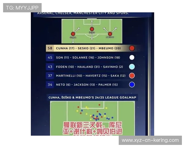 曼联射门转化率提升